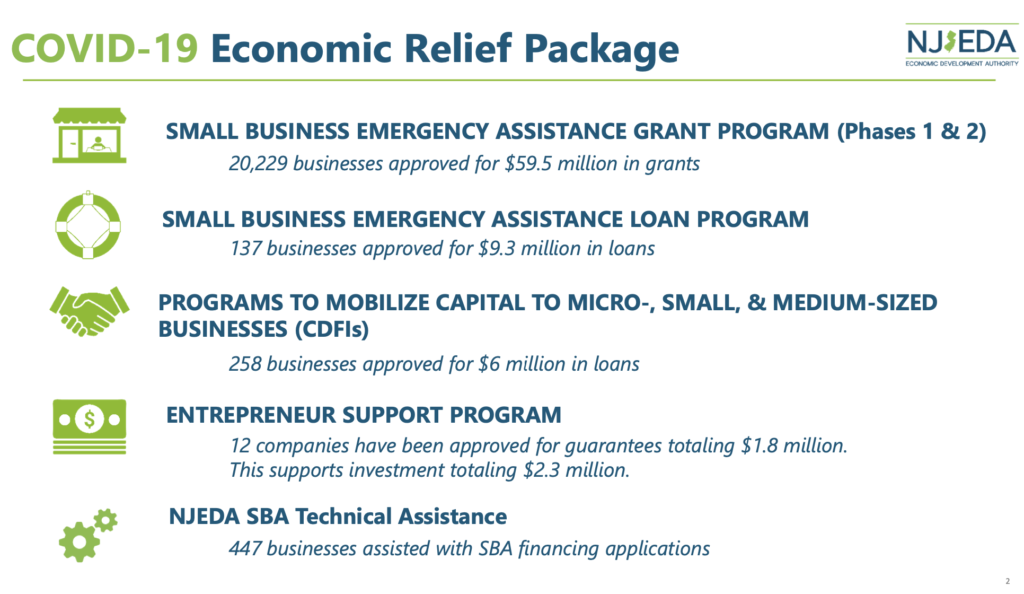 NJ COVID19 Economic Relief Small Business Emergency Assistance Grant